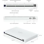 Ubiquiti Uisp-S-Pro 16 Port 27V Pasif Poe+8 Port GB RJ45+4X10GB Sfp+ Uplink 220W Poe L2 Yönetilebilir Switch - Tek Seçenek