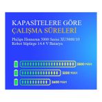 Ümit Maker Philips Homerun 5000 Serisi XU5000/10 Robot Süpürge 2600 Mah Batarya