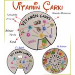 Vitaminler ve Besinleri Bilgi Çarkı