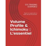 Volume Profile & Ichimoku : L’essentiel