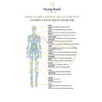 Young Souls 10 ml Aromaterapi Taç Çakra Uçucu Yağ