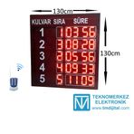 Yüzme Havuzu Skorbord