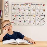100X150 cm Statik Kağıt Elif-Ba Öğrenme Tahtası - Çok Renkli