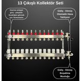 13'lü Yerden Isıtma Kollektör Seti Debimetreli Paslanmaz