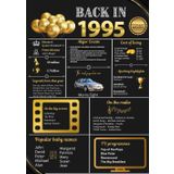 1995 Guest Book – “Back to the Year 1995” | Retro Poster-Style Cover | 120 Blank Pages to Fill In