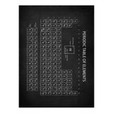 512 STORE Periyodik Tablo Kara Tahta Temalı Duvar Dekor Poster 30X42, 23431r11r1