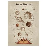 512 STORE Retro Solar System Duvar Poster, 282882j22sowom