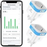 5ghz Wifi Akıllı Priz 2'li Set, 16A, Alexa Uyumlu, Enerji Takipli, Zamanlayıcılı