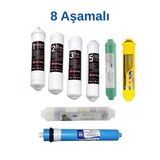 8 Aşamalı Su Arıtma Cihazı Filtre Seti Inline Filtre, Ro Membran, Mineral Filtre, Kapalı Kasa Uyumlu Tam Set