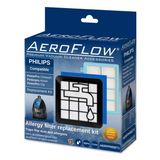 AeroFlow® Philips PowerPro Active FC9553/09 Uyumlu FC8010/01 - FC8010/02 Filtre Seti