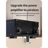 Aesco Bluetooth 5.4 Ses Alıcı & Verici – 2’si 1 Arada Aux Adaptör, 3.5mm Jak, Usb-C Şarj, 15M Kablosuz Menzil, 180MAH Batarya, Araç & Ev Hoparlör Için Kablosuz Müzik Adaptörü | M30