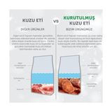 Al-Kar Ticaret 's Protection Care Kızıl/kahverengi Tüylü Köpekler Için Tahılsız Kuzulu Küçük Irk Köpek Maması 1,5 kg - 0,01 gr