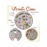 Ankebut Vitaminler ve Besinleri Bilgi Çarkı