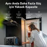 Anker SOLIX F1500 PowerHouse 1536 Wh 1800 W Taşınabilir Güç Kaynağı
