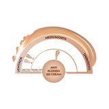 Anti-Blemish Bb Cream 02 Light Cream Spf 15 Akneye Yatkın Ciltler Bb Krem - Option-1