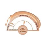 Anti-Blemish Bb Cream 04 Beige Spf 15 Akneye Yatkın Ciltler Bb Krem - Option-1