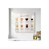 arslart Kahve Çeşitleri Cam Görünümlü Pleksi Tablo – Coffee Types Mutfak ve Kafe Duvar Dekoru