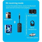 Asseds Store Bluetooth 5.4 Ses Alıcı & Verici – 2’si 1 Arada Aux Adaptör, 3.5mm Jak, Usb-C Şarj, 15M Kablosuz Menzil, 180MAH Batarya, Araç & Ev Hoparlör Için Kablosuz Müzik Adaptörü | M30 - 1BW-Beyaz