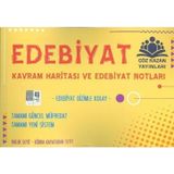 AYT Edebiyat Kavram Haritası ve Notları