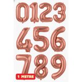 Baloncu Dede Rose Gold 1 Metre Doğum Günü Yaş Doğum Günü Sayı Doğum Günü Rakam Helyum Uyuml Folyo Balon Büyük Boy