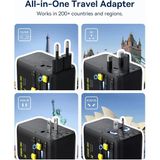 Baseus Enercore 70W Seyahat Adaptörü