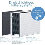 Beurer LR 310 Hava Temizleyici Filtresi