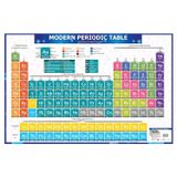 Big Size Periodic Table Chart For NEET JEE CBSC ICSC Or other Class Students