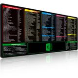 BIRSUKL Excel Kısayolları Mouse Pad, Genişletilmiş Büyük XXL (35,4x15,6x0,1 inç) Hile Sayfası, Oyun Mousepad, Dev PC Ofis Excel Masa Pedi, Su Geçirmez Klavye Paspası, Kaymaz Kauçuk Taban, Dikişli