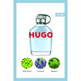 BOSS Hugo Man Green EDT 75 ml Erkek Parfüm