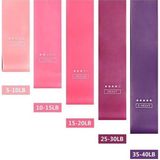 Çakabey 5 Farklı Direnç Seviyesine Sahip, Dirençli Fitness Pilates Egzersiz Bantları 90 cm * 5 cm - Pembe