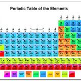 Cakatablo Ahşap Tablo Mendeleev Kimya Periyodik Tablo Büyük Renkli