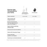 Canarino Chromecast, HDMI Kablolu Yayın Akışı Cihazı, Yayın Gösterileri, Müzik, Fotoğraflar, Netflix, Youtube, Video, + ve Daha Fazlası, Model GA00439-US - Option-1 - Ahşap