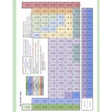 Chemistry Periodic Table Notebook - 100 Grid-lined Notebook Pages - Paperback
