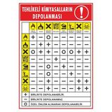 ChicArt Design Studio Tehlikeli Kimyasalların Depolanması Pvc Plakalı Uyarı Levhası Dekota Dijital Uv Sticker 12.5X17.5