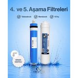 Cleanara Vontron 80 Gpd Nsf Onaylı Ters Ozmoz Membran Filtre – Yüksek Ro Filtre - Membran + Tatlandırıcı