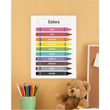 Colors-Renkler Ingilizce Çocuk Eğitim Tekli Pvc Poster 30X42 cm
