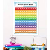 Count To 1000 Ingilizce Eğitim Pvc Kaplamalı Tekli Poster 21X30 cm