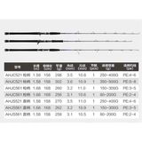 Crony Amazing Fast Jigging Heavy 168 cm 80-200 gr Tek Parça Jig Kamışı