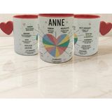 Cuppera Kişiye Özel Anneler Günü Tasarım Kupa, Kırmızı Kalpli - 350 ml
