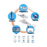 Derwell 15 Metrelik Cat6 Lan Fabrikasyon Internet Data Kablosu(Ethernet Modem RJ45 Uçlu Jacklı Network Adsl)