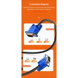 Derwell Vga Kablosu Ekran Lcd Led Monitör Bağlantı 15 Pin Bağlama Ara Pc Laptop Görüntü Kablo 1.45 Metre SİYAH