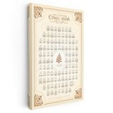 Dikey Kanvas Tablo Esmaül Hüsna 99 İsim Şeması Dini İslami Tablo Ev Ofis Duvar Dekoru