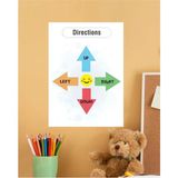 Directions-Yönler Ingilizce Çocuk Eğitim Pvc Tekli Poster 21X30 cm