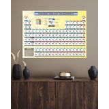 Doğal Tercih Kimyagerler Bilimseverler İçin Periyodik Tablo Bilimsel Elementler Periyodik Cetvel Duvar Sticker 70 x 100