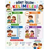 Dört İşlem Kelimeleri Eğitici Poster 70x100 cm Vinil Branda | Toplama Çıkarma Çarpma Bölme, Problem Çözme İpuçları, Renkli Tasarım, Çocuklar için Matematik, Dayanıklı Branda