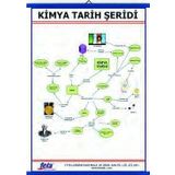 Edulab KİMYA TARİH ŞERİDİ LEVHASI (100X70 CM)