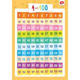 Eğitici Öğretici Türkçe Ingilizce Poster Seti Öğretmenler Tasarladı 12 Poster 30X42CM