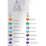 Erilsa Sertifikalı Akik Aventurin Kuvars Firuze Kaplan Gözü Ametist Lapis Meditasyon 7 Çakra Küpe