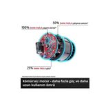 Esranın Dünyası Akülü Avuç Taşlama, 36 V ve 2200 W Performans