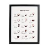 Evidea Deco Time Of Coffee Beyaz 30x40 cm Pano